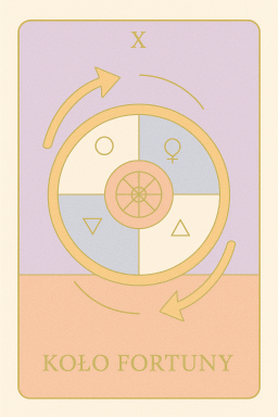 Karta tarot Koło Fortuny